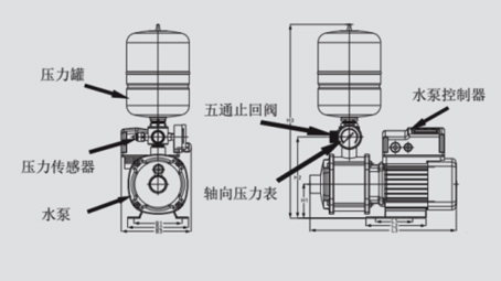 智能恒壓變頻(pín)水泵B1100系列