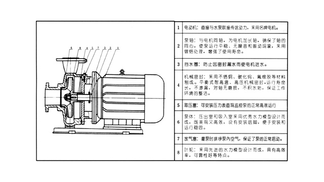 金陵奇峰分(fēn)享離(lí)心泵構造及原理