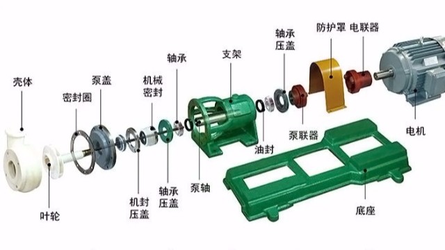 FSB氟塑料化工(gōng)泵，一(yī)款耐腐蝕離(lí)心泵