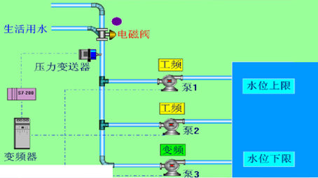 變頻(pín)恒壓供水機組