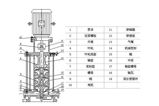 XBD-G型立式多級消防泵