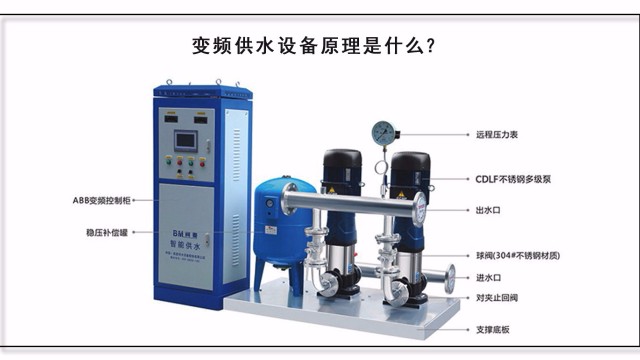 變頻(pín)供水設備原理是什麽？