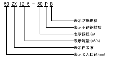 型号意義