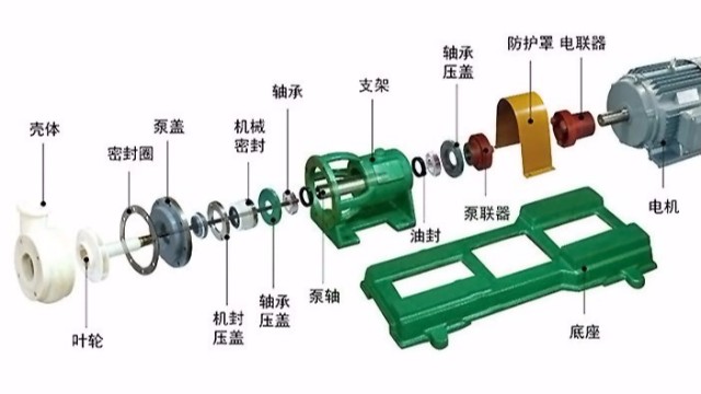 金陵奇峰分(fēn)享化工(gōng)泵的維修與保養方法