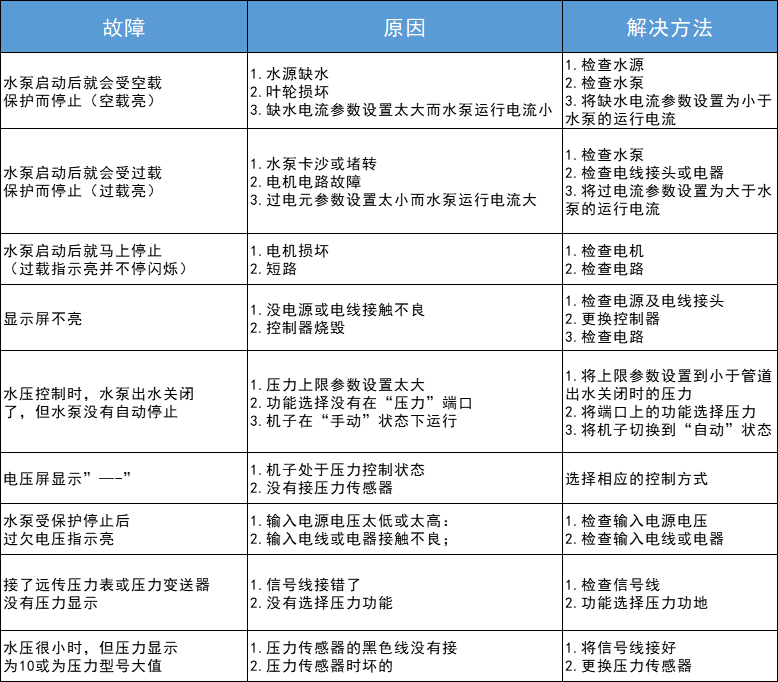 微電(diàn)腦水泵控制櫃