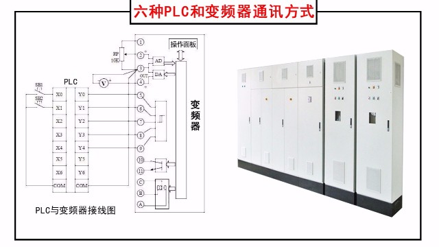 六種Plc和變頻(pín)器通訊方式