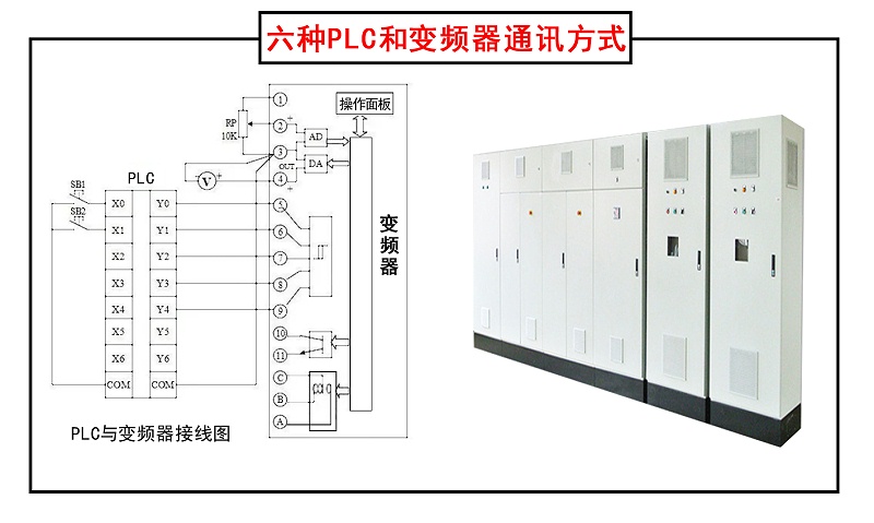 六種Plc和變頻(pín)器通訊方式